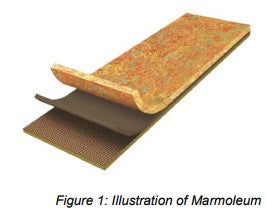 Forbo Marmoleum MCT Flooring Tile 2.0mm